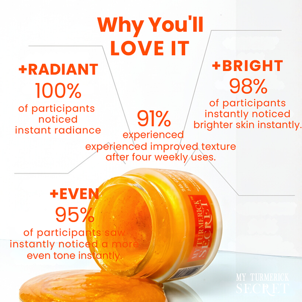 Anti-Aging & Firming: Helps to diminish the appearance of fine lines and wrinkles while working to firm and tighten the skin for a noticeably younger look.